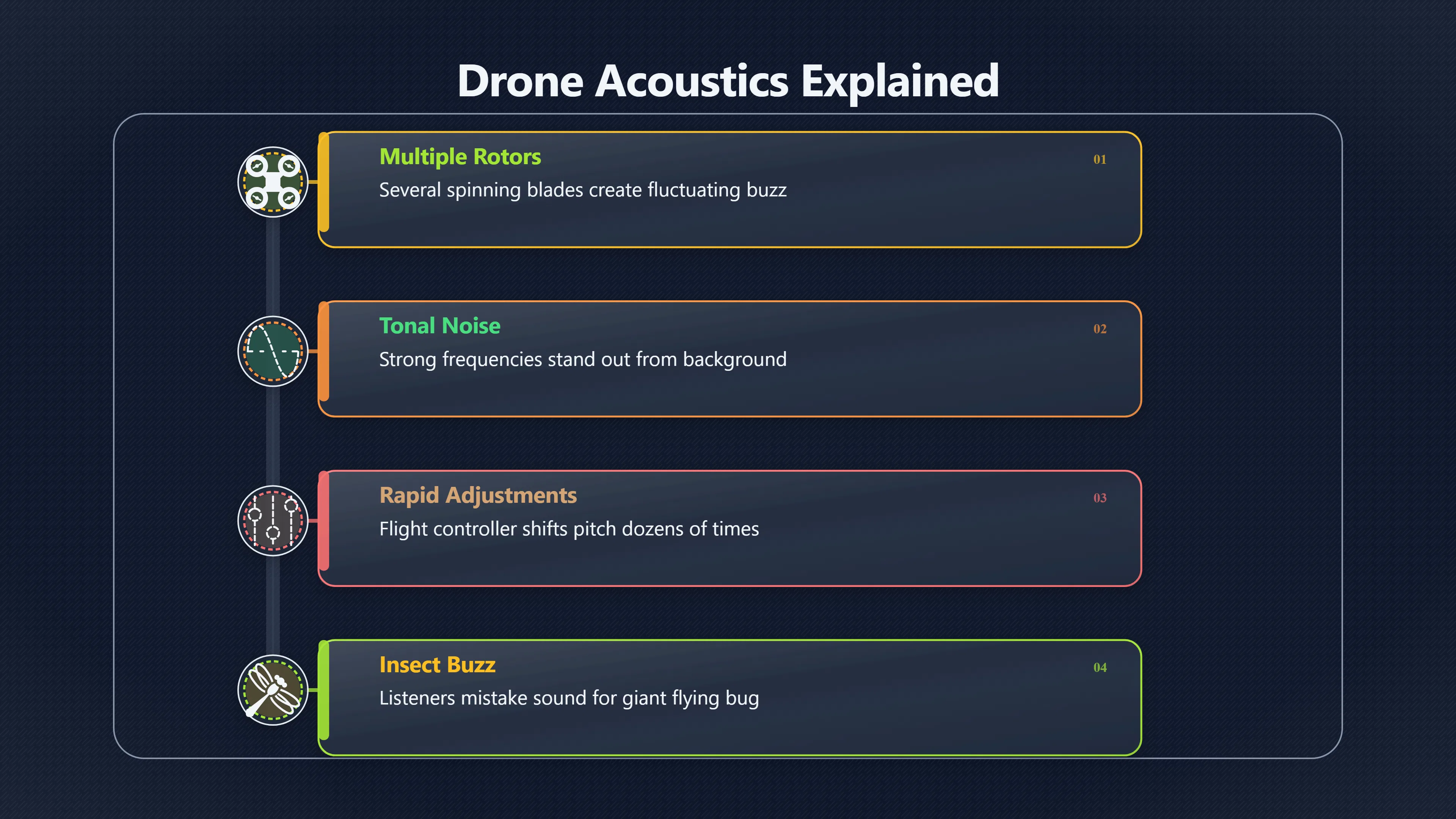 Overview image for Why Drones Make Such Uncanny Sky Sounds | Aircraft