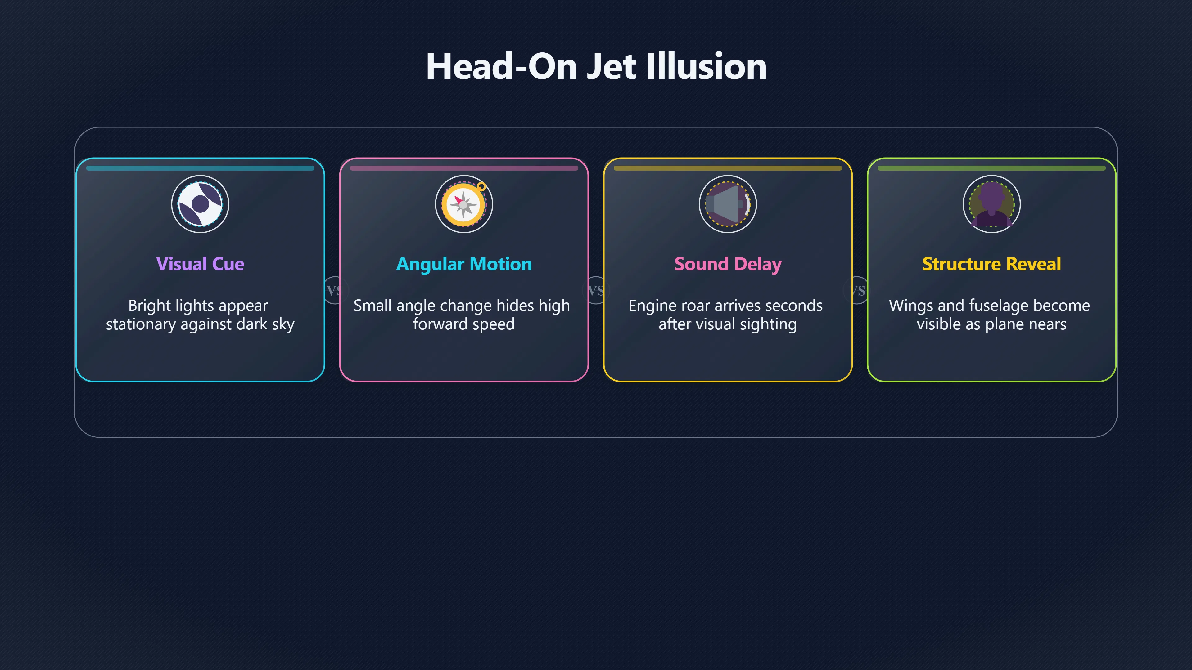 Overview image for Why a Moving Jet Can Seem to Hover | Aircraft