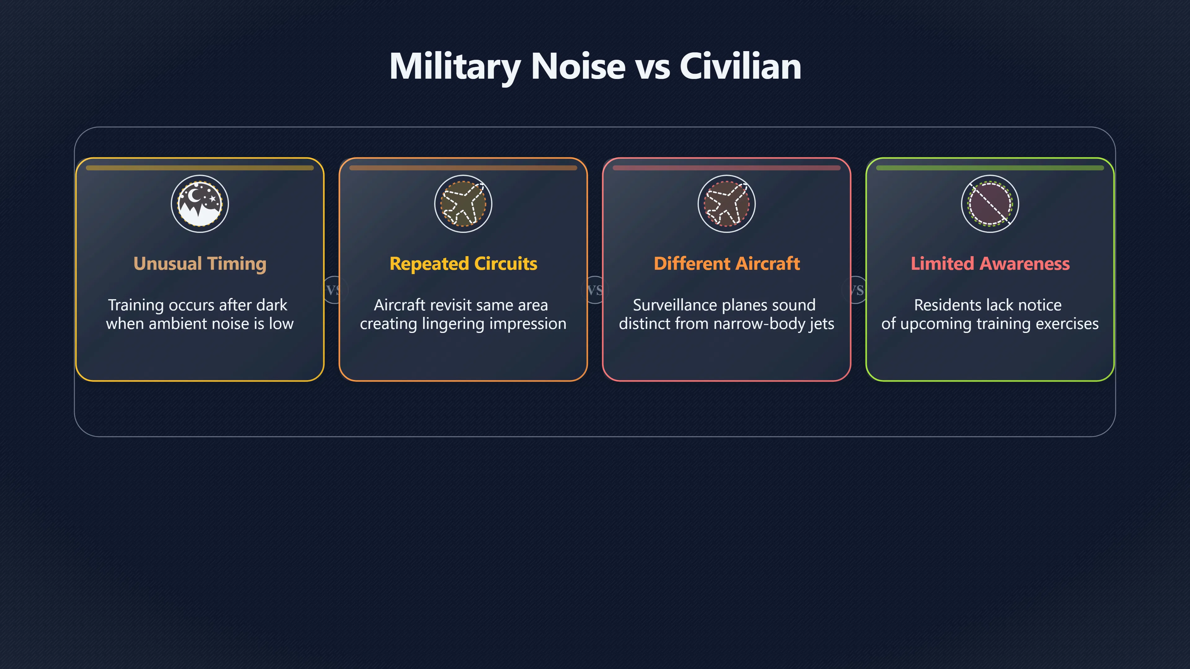 Overview image for When Military Flights Sound Like UFOs | Aircraft