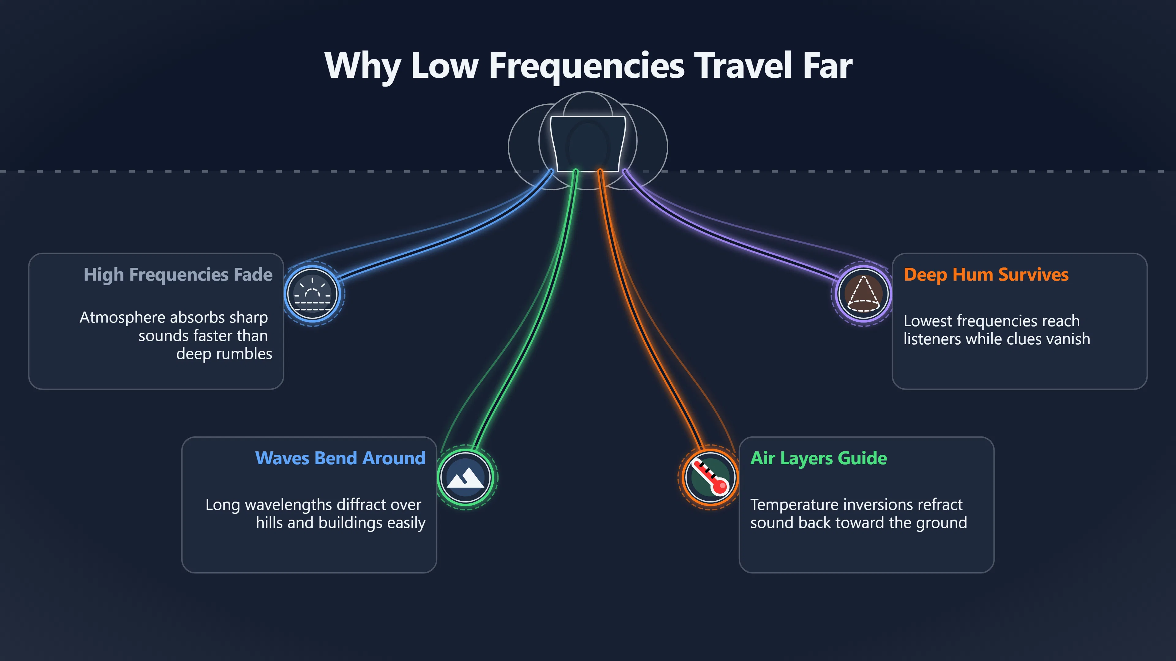 Overview image for Why Deep Hums Feel So Uncanny | Atmosphere