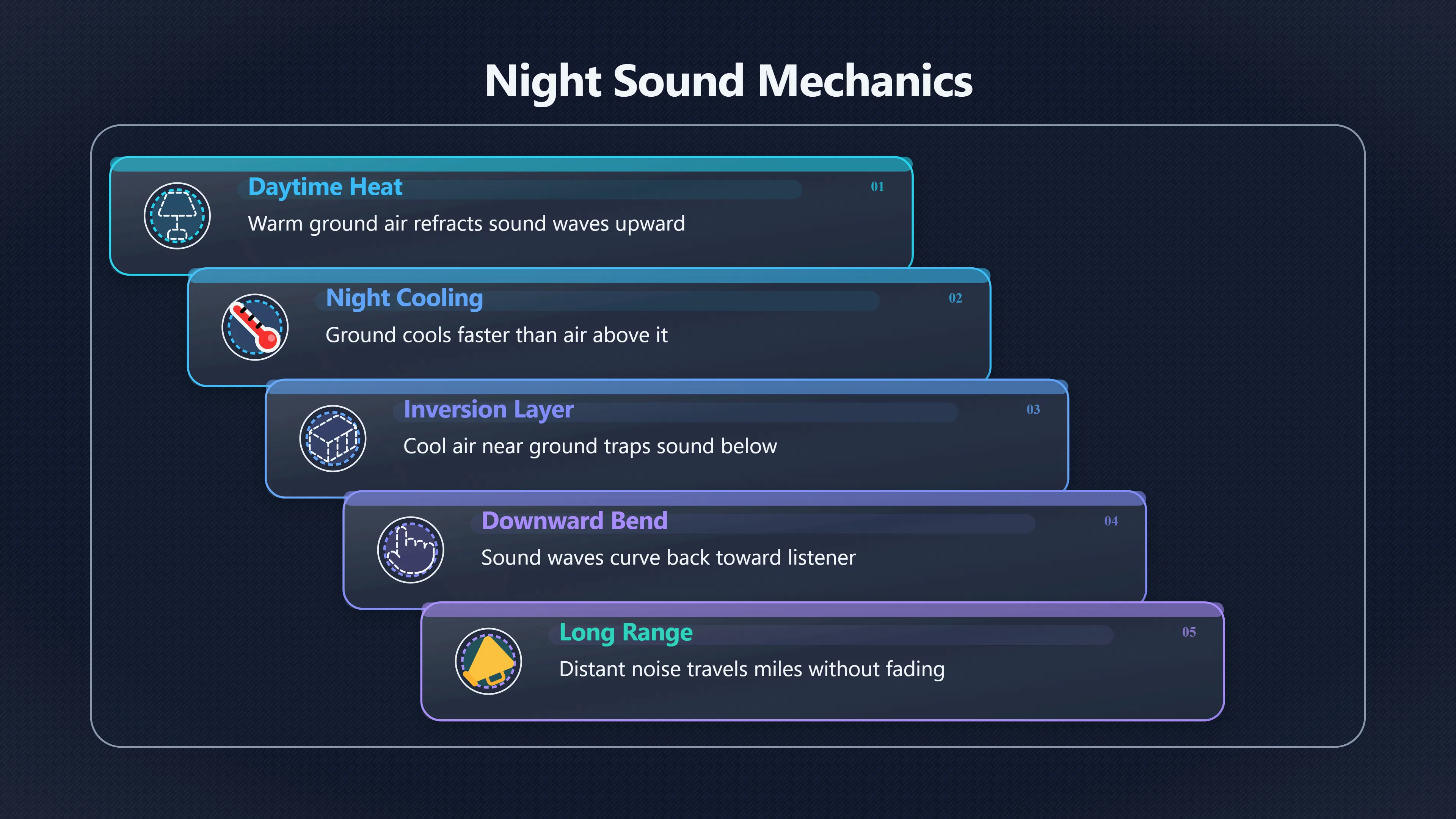 Overview image for Why Nighttime Drones Can Seem Source Less | Atmosphere