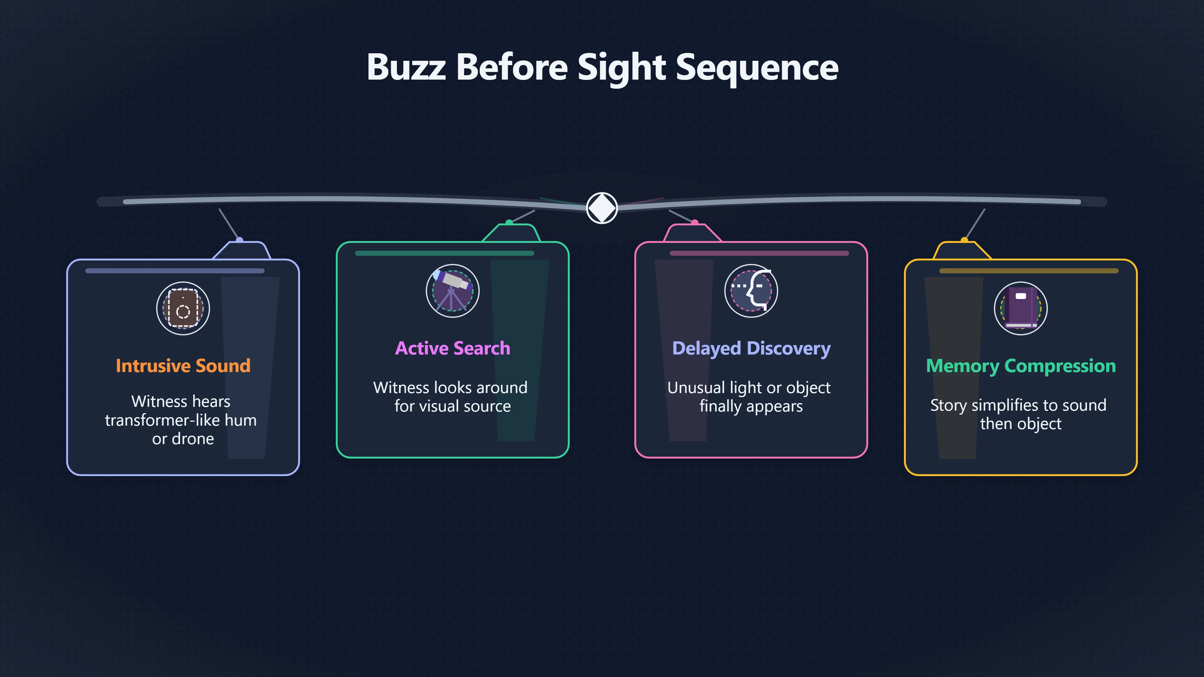 Overview image for When the Buzz Comes First | Buzzing