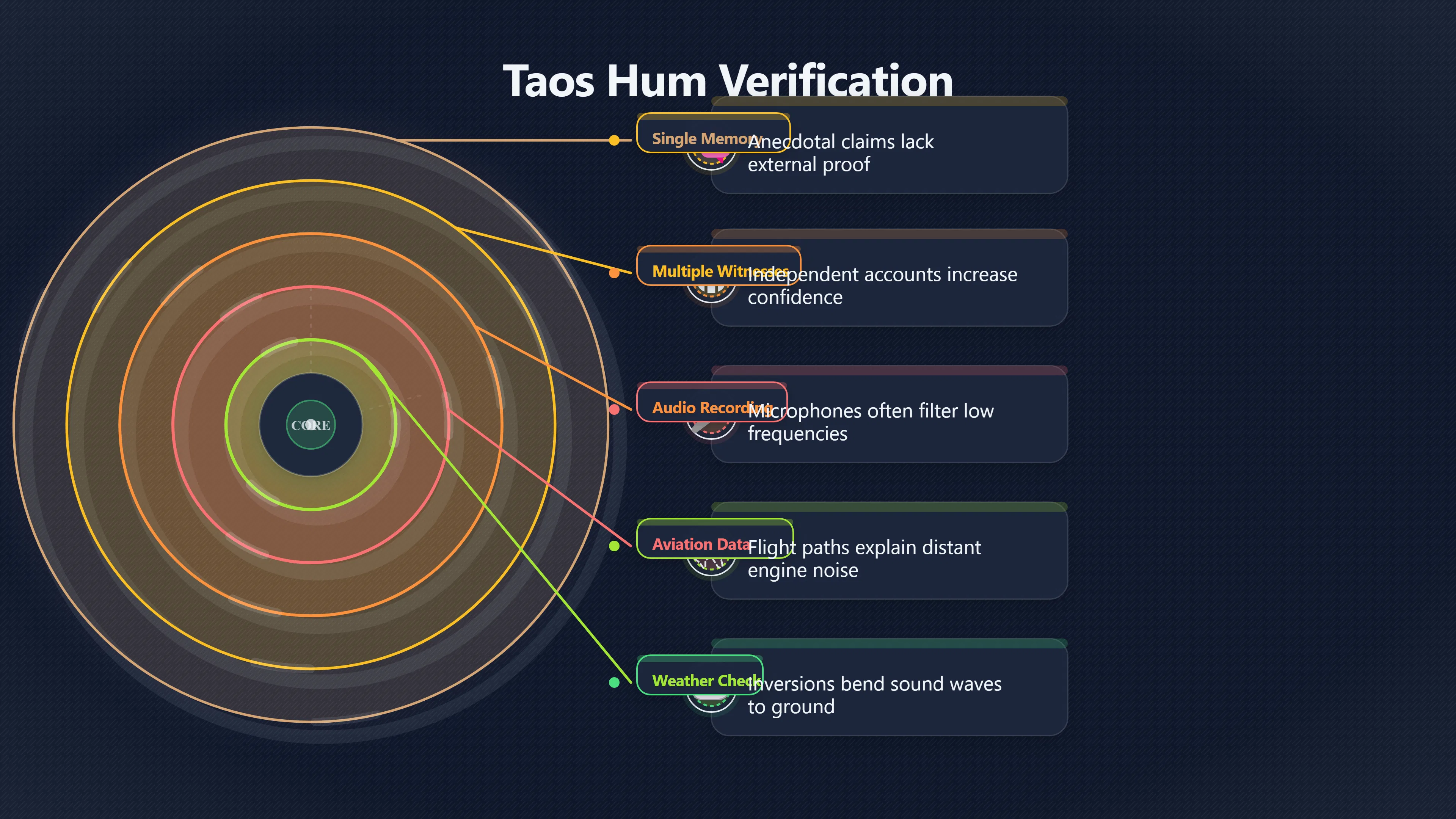 Overview image for What Makes a UFO Hum Worth Checking | Humming