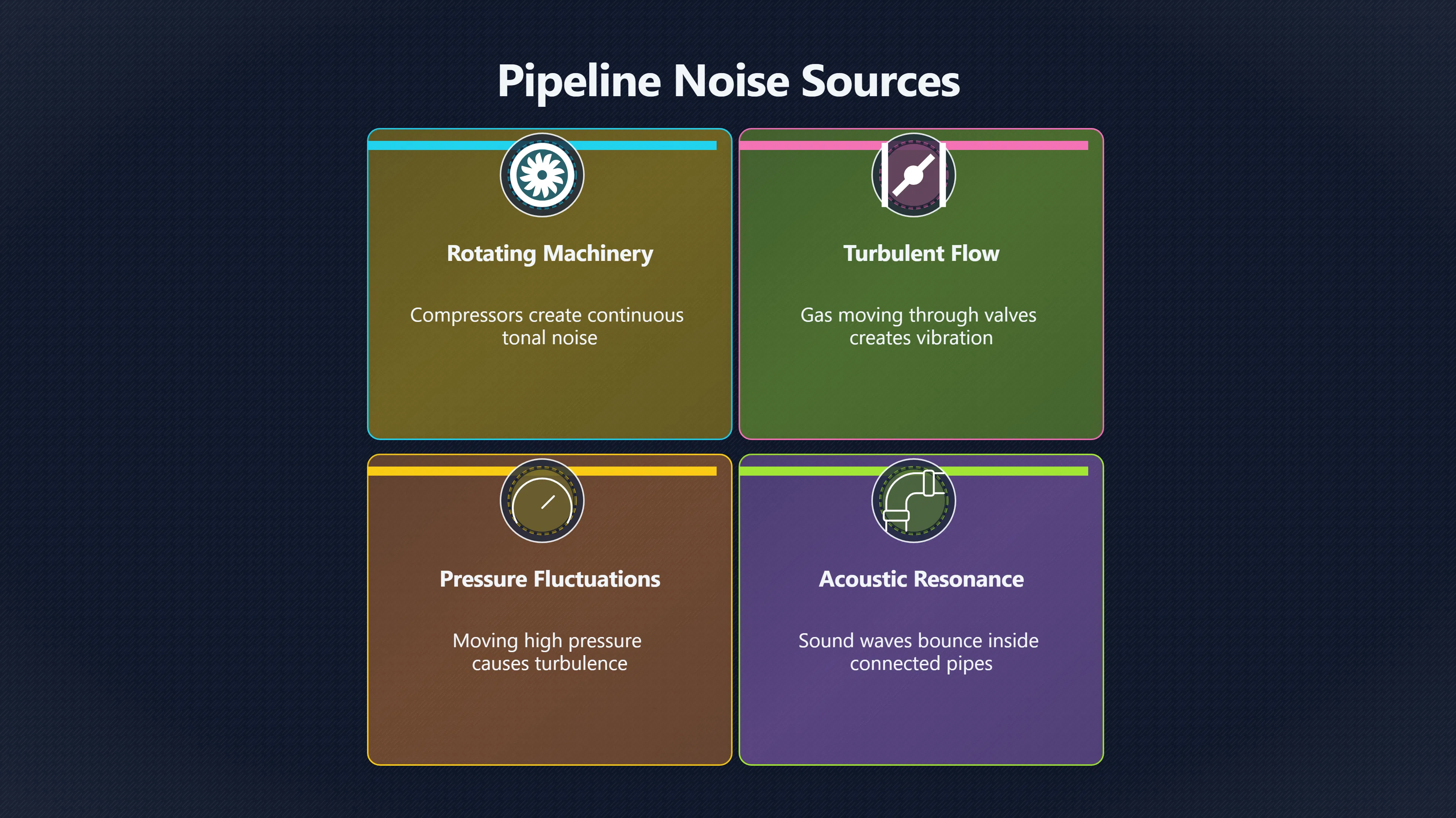 Overview image for Can Pipeline Machinery Explain a Mystery Drone? | Industry