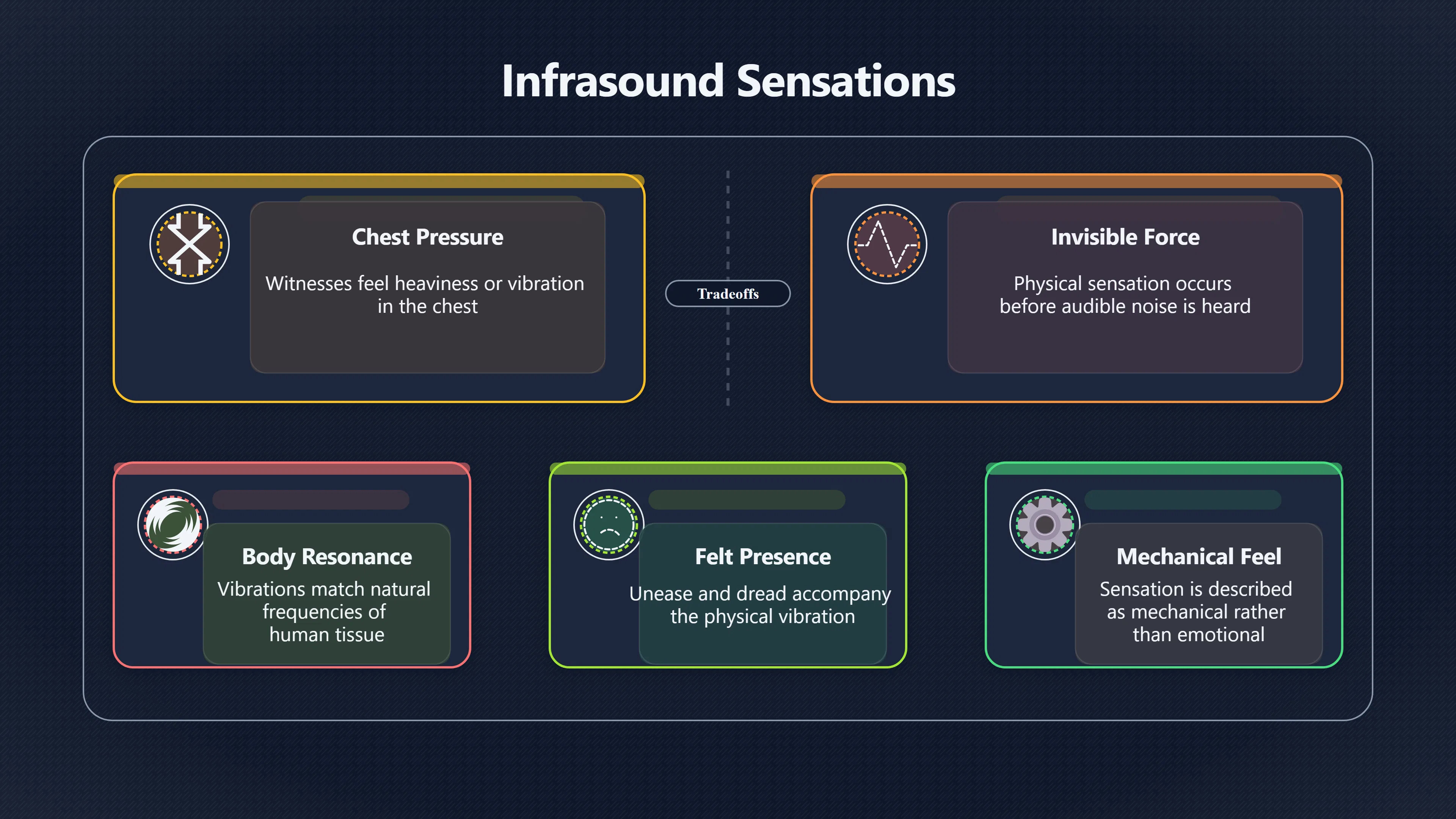 Overview image for Why UFO Witnesses Report Chest Pressure | Infrasound