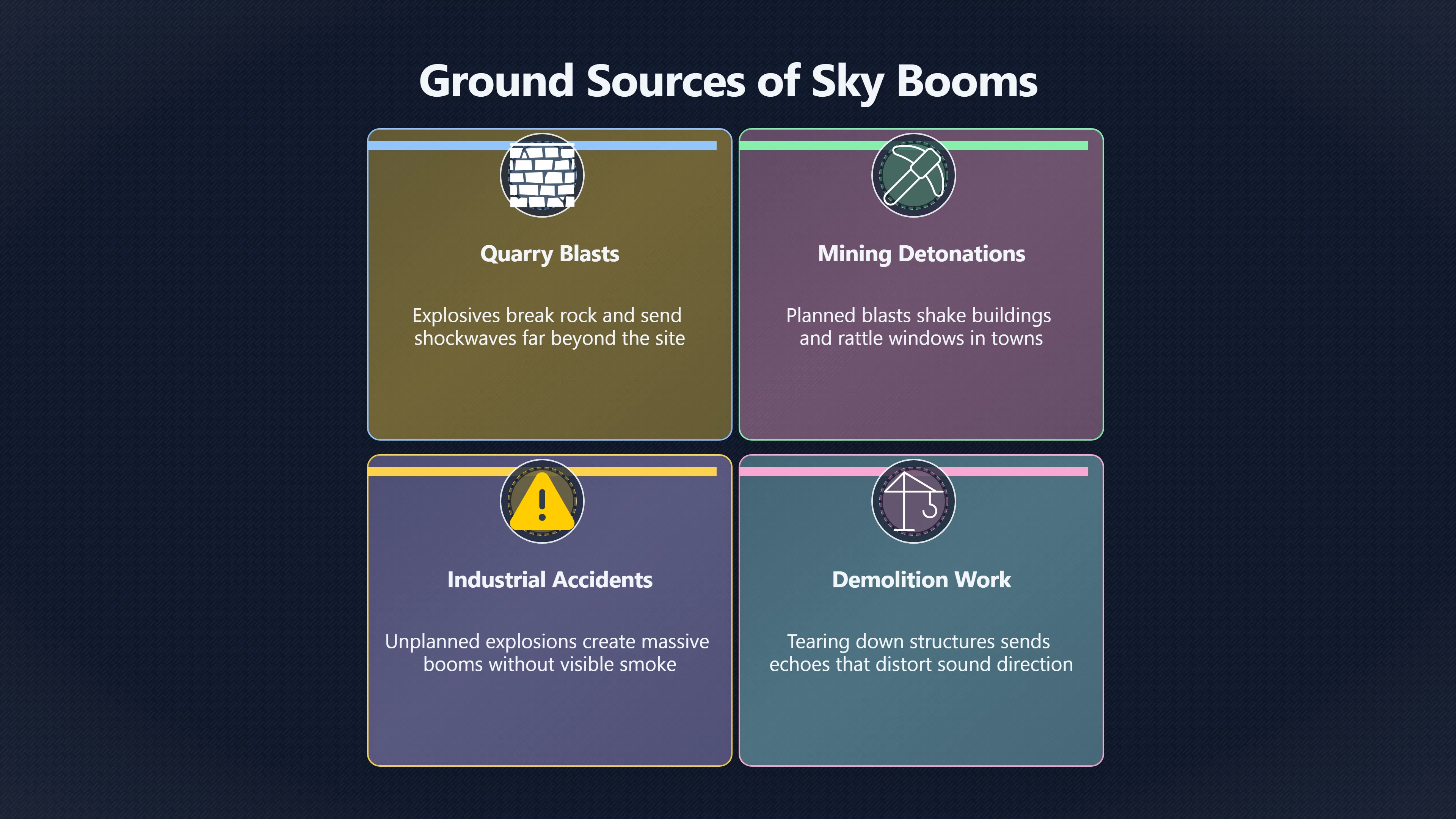 Overview image for When Ground Explosions Sound Like Sky Mysteries | Booms