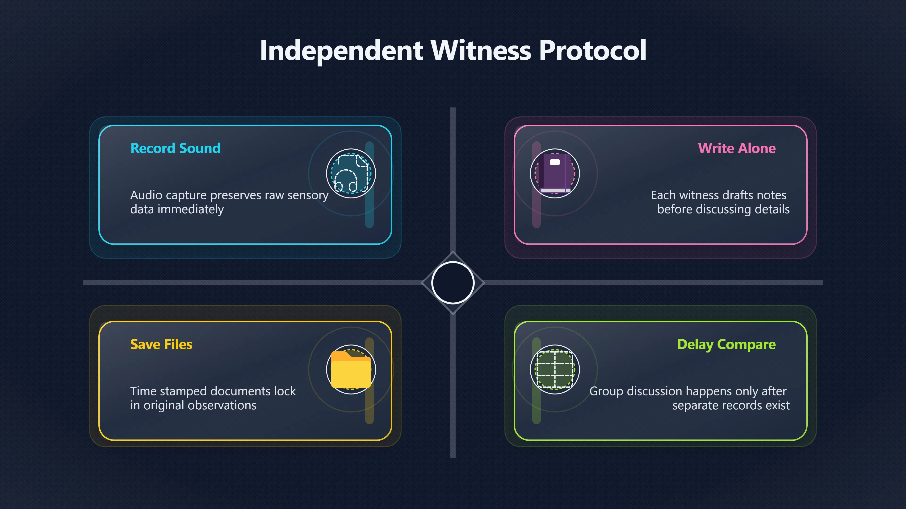 Overview image for Why Witnesses Should Write Separately First | Record It