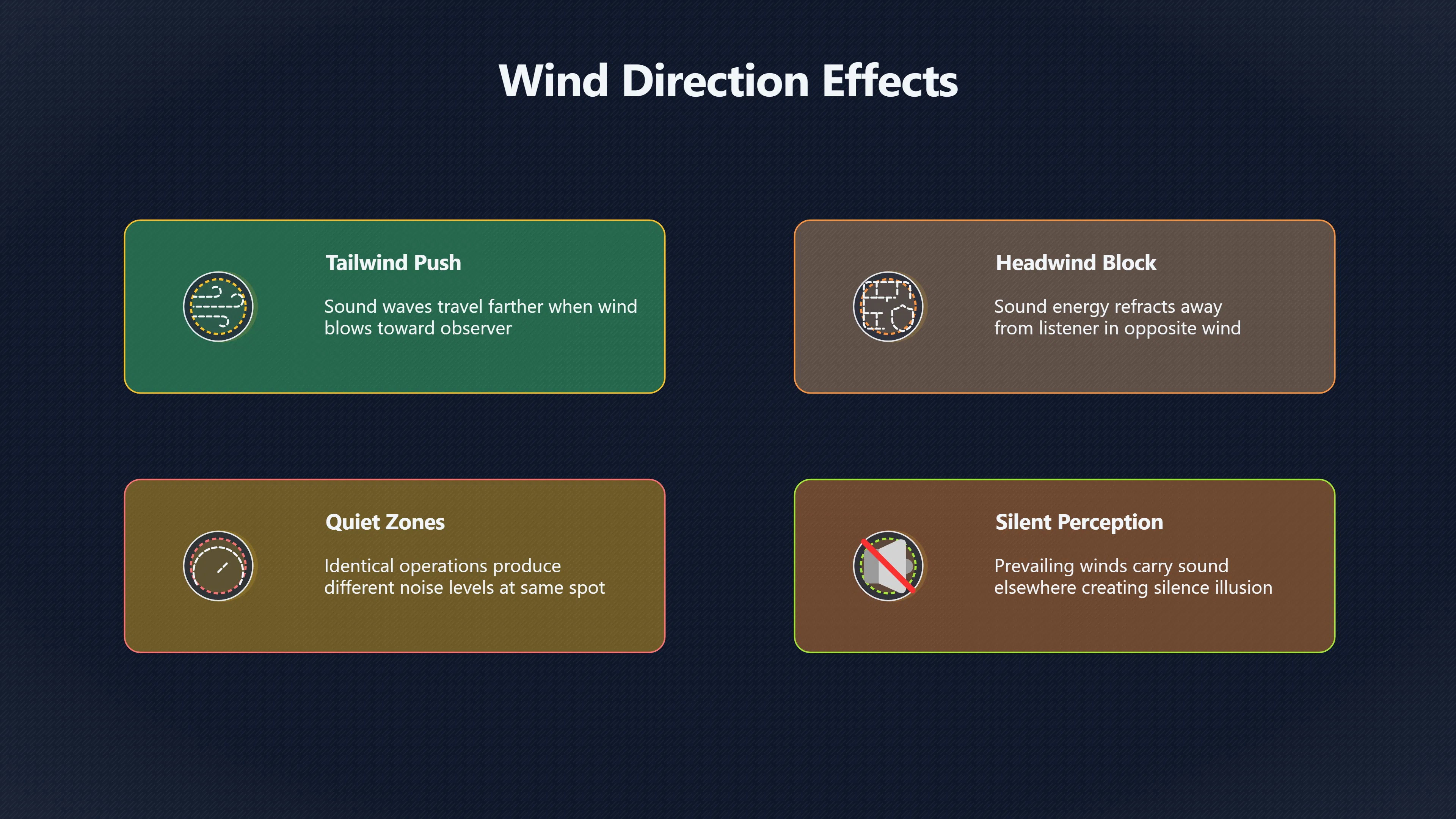 Overview image for Can Weather Make Aircraft Soundless? | Silence