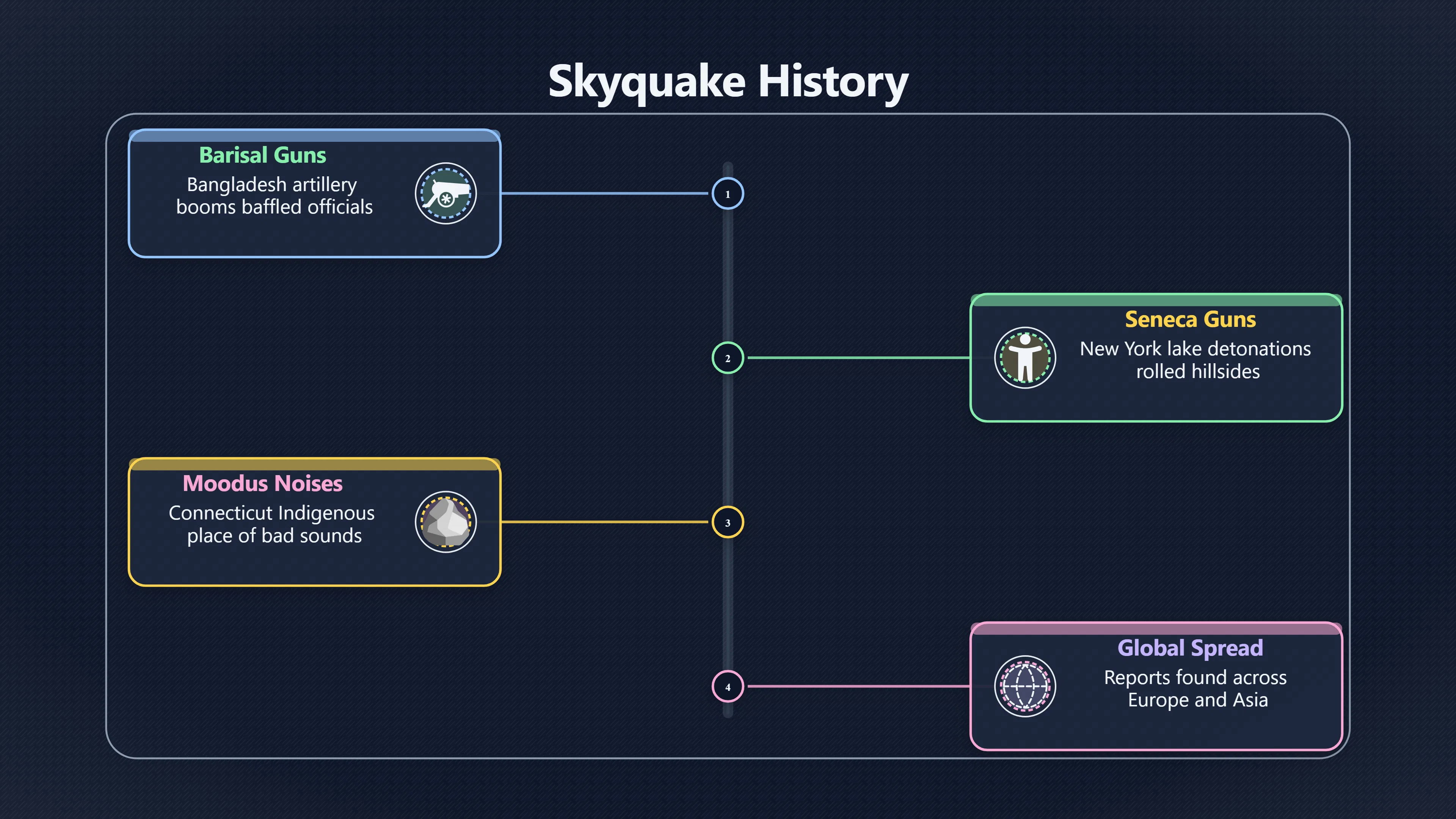 Overview image for Skyquakes Before the Viral Video Era | Sky Trumpets