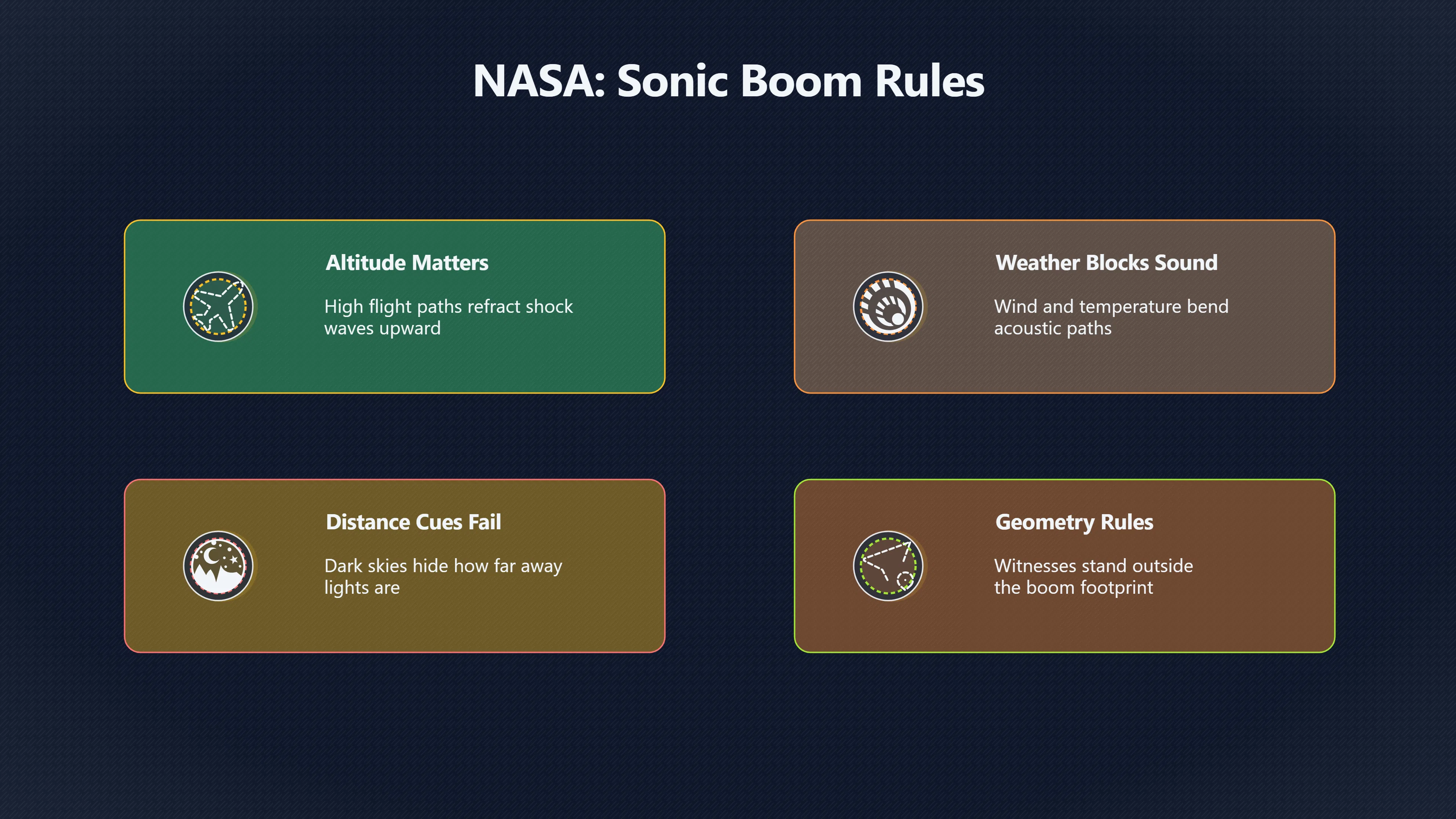 Overview image for How Strong Is a No Boom UFO Claim? | Sonic Booms