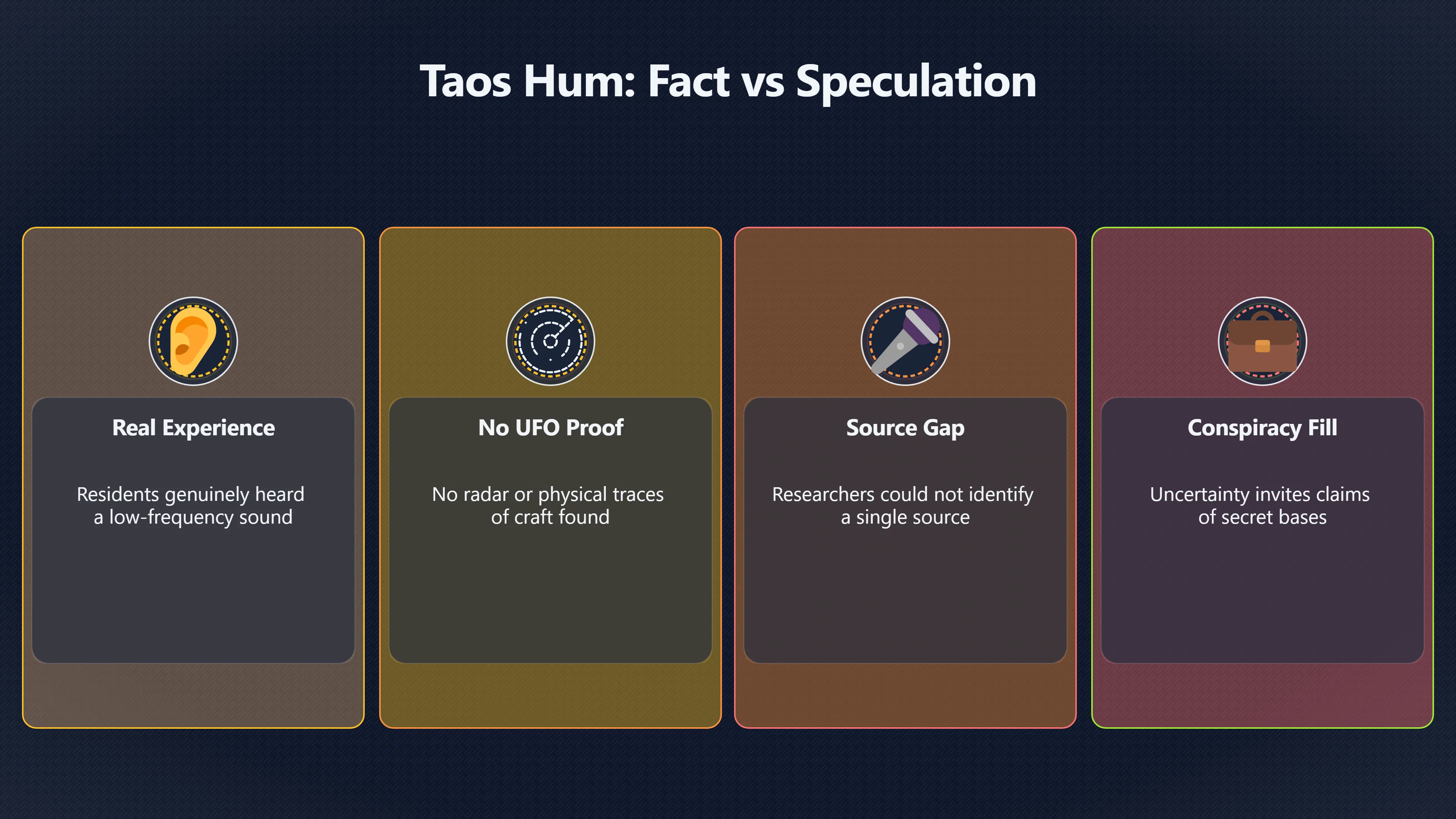 Overview image for What the Taos Evidence Really Leaves Open | Taos Hum