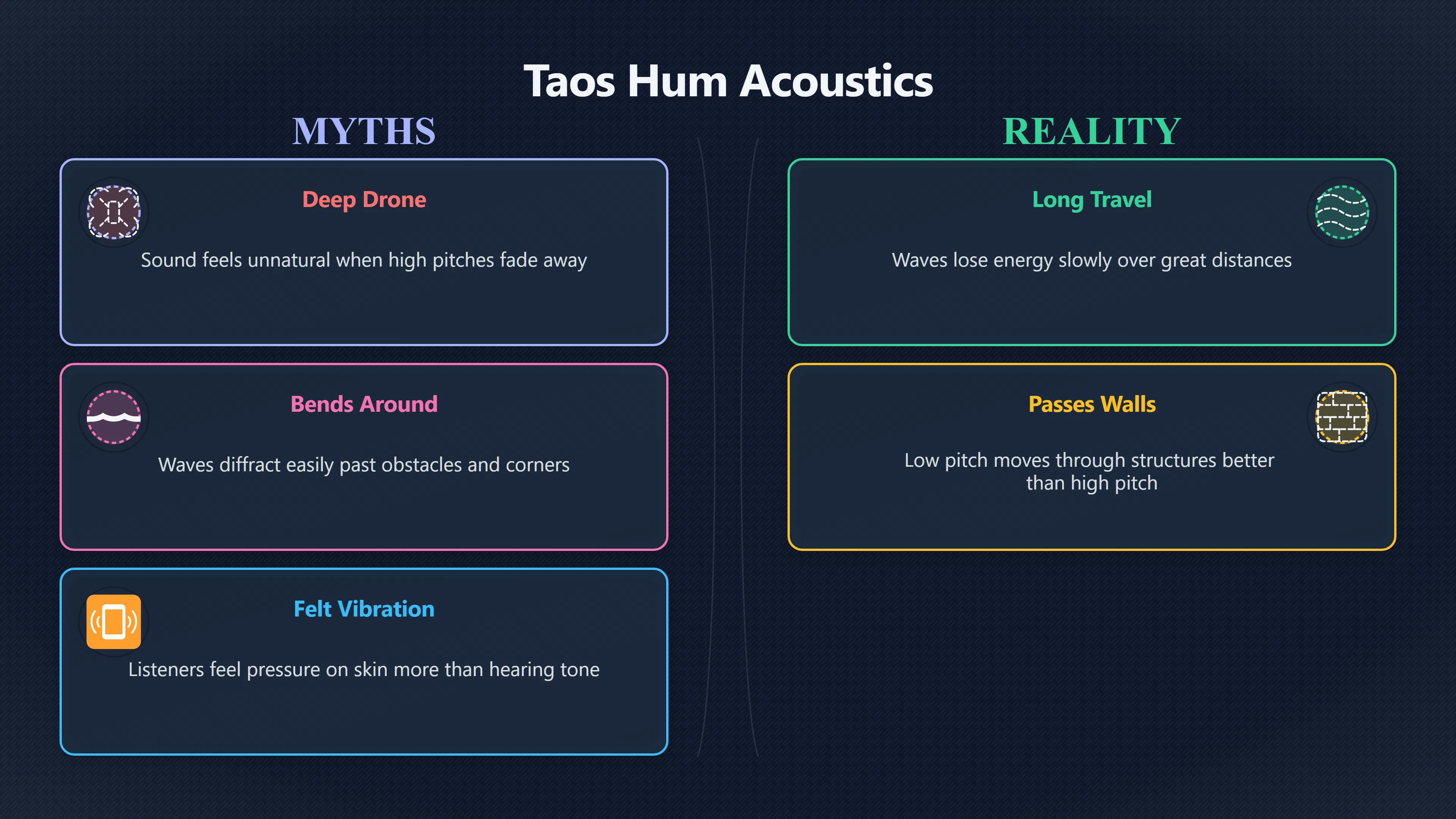 Overview image for Why Low Sounds Are So Hard to Trace | Taos Hum