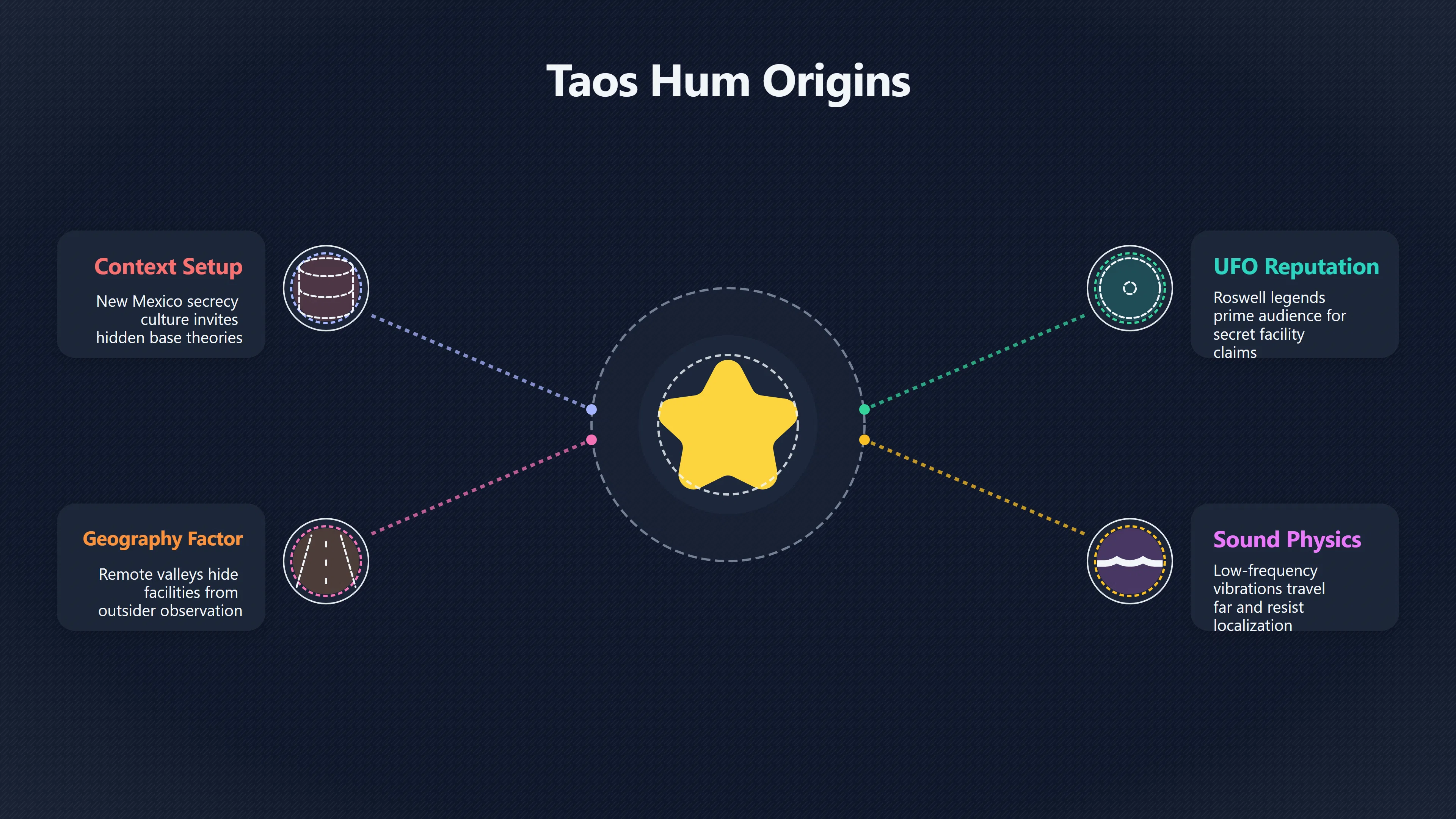 Overview image for How Secret Base Rumours Reached Taos | Taos Hum