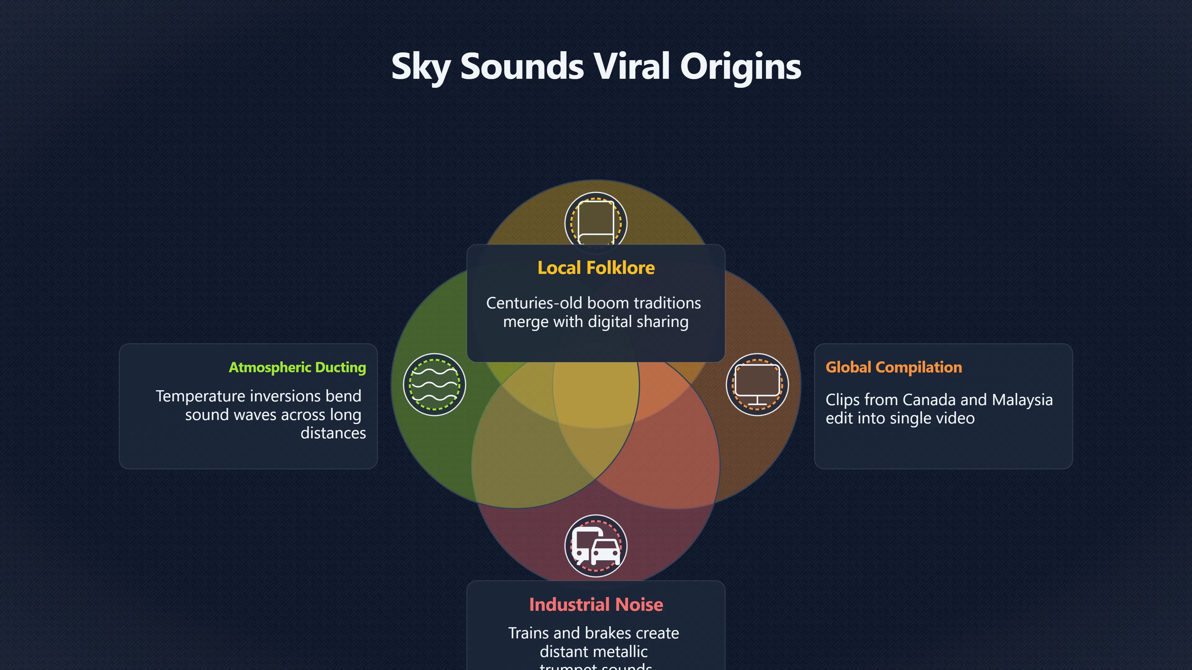 Overview image for Why Sky Sounds Became UFO Folklore | Folklore