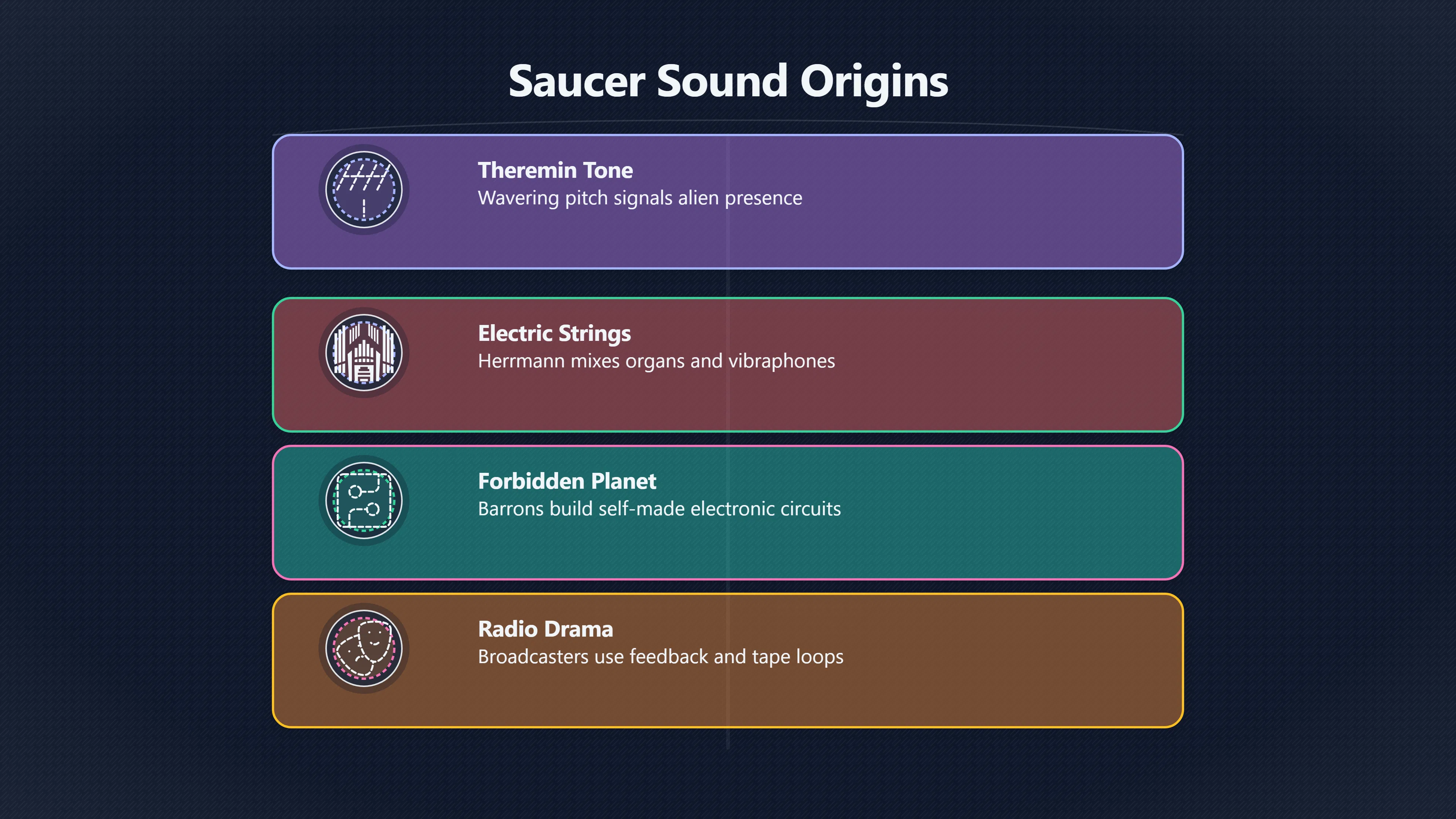 Overview image for How Movies Taught UFOs to Sound Alien | Folklore