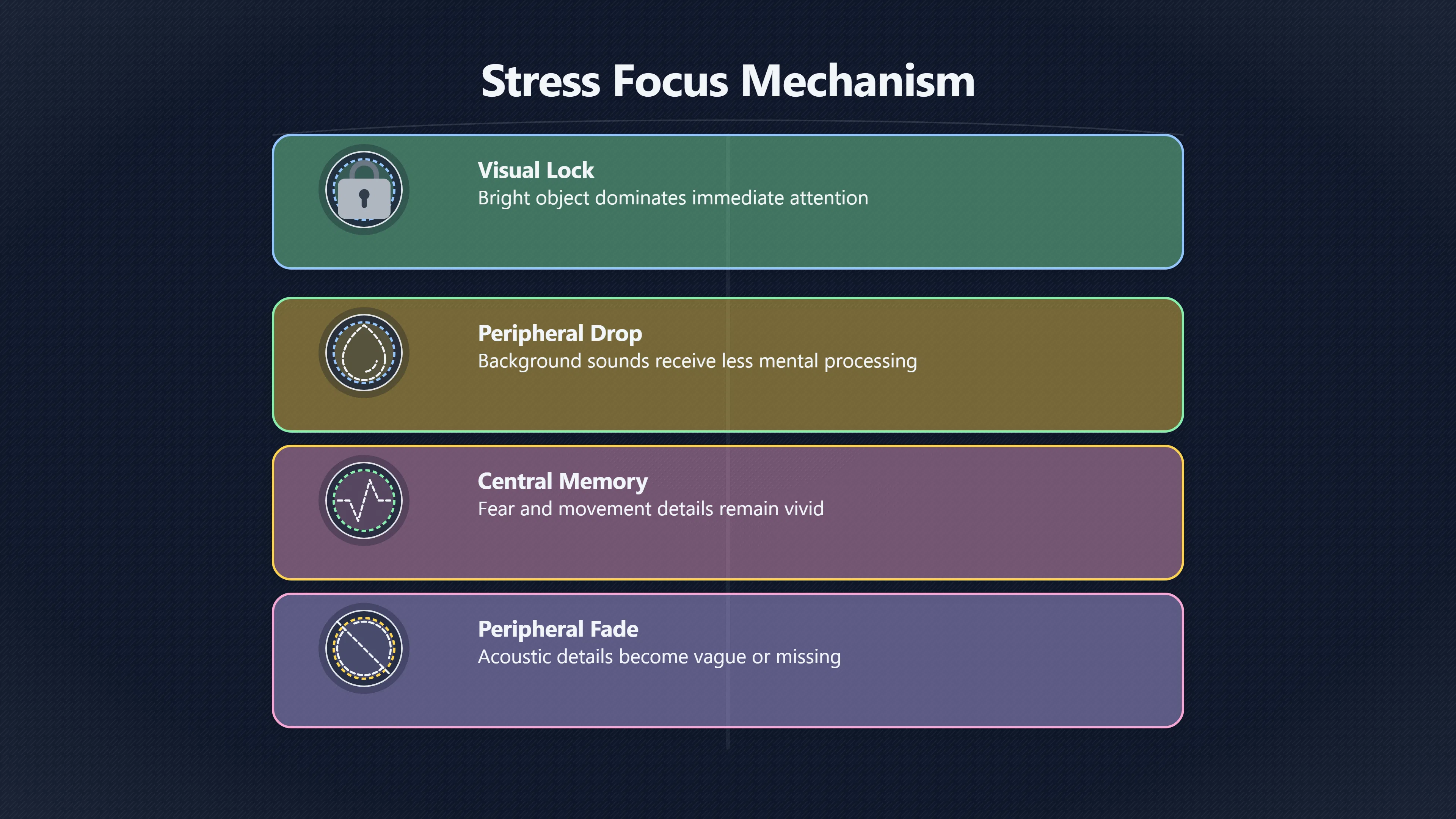 Overview image for Why Stress Can Blur UFO Sound Memories | Memory